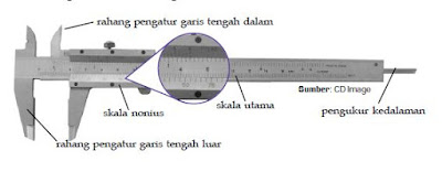 Macam-Macam dan Jenis-Jenis Alat Ukur Yang Digunakan Dalam Sistem Pengukuran Fisika