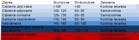 przyczyny nadciśnienia