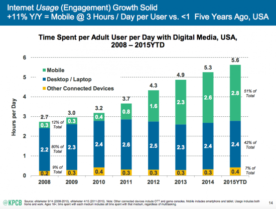 How Mobile App will help you to reach your targeted Audience.