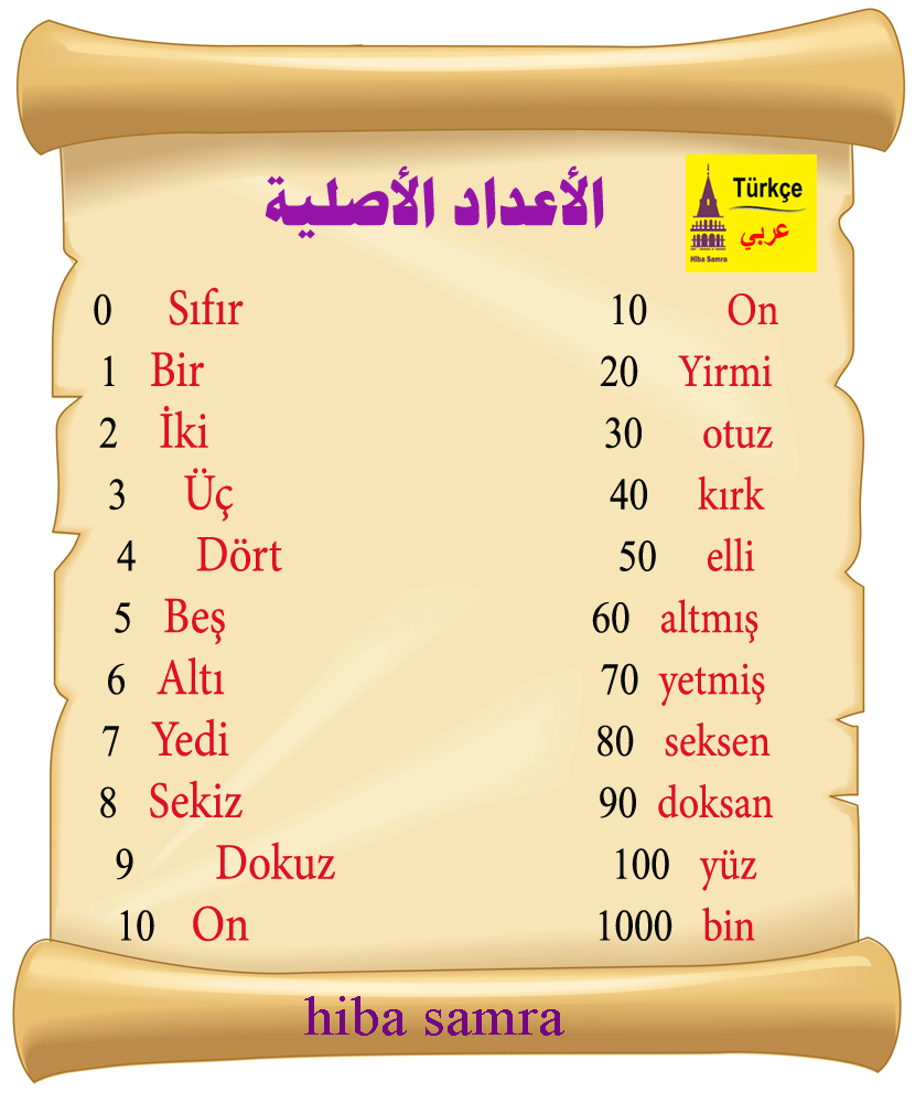 كتابة الارقام بالحروف العربية من 1 الى 100