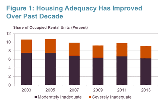 Figure 1: click to enlarge