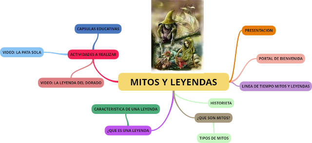 MITOS Y LEYENDAS, HISTORIAS POR DESCUBRIR: MAPA MENTAL