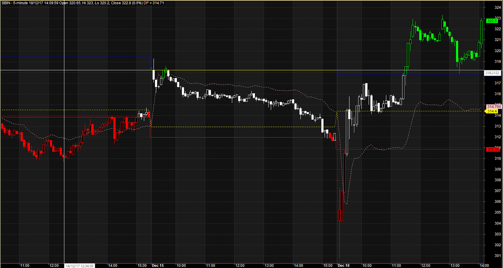 Daily High Low Breakout System Aflcode Com Latest Collection Of Amibroker Afl 2021