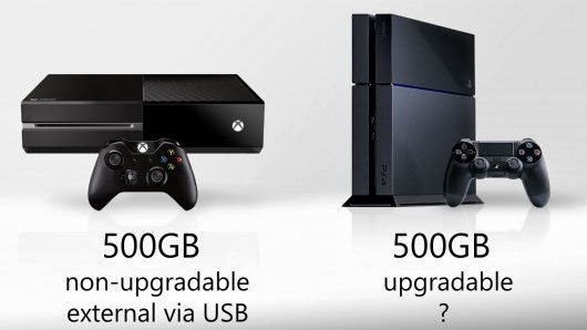 Xbox One and PS 4 Storage