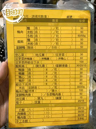 鴨肉飯-三民區小吃美食