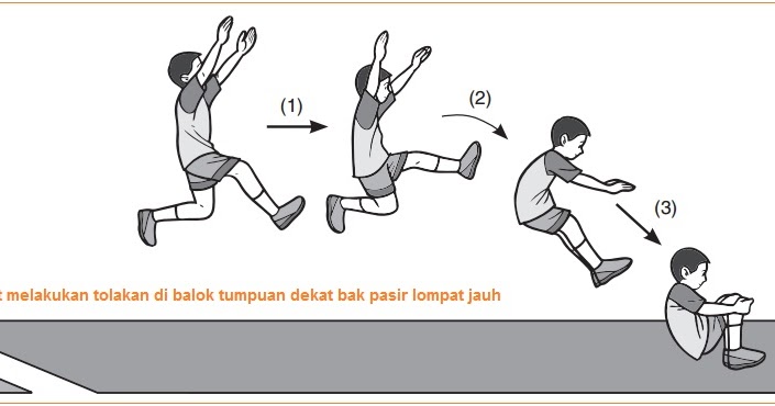 Teknik Dasar Lompat Jauh Gaya Jongkok Ortodock Disertai Gambar Awalan Tolakan Melayang Mendarat Pengertian Dan Tujuan Lompat Jauh