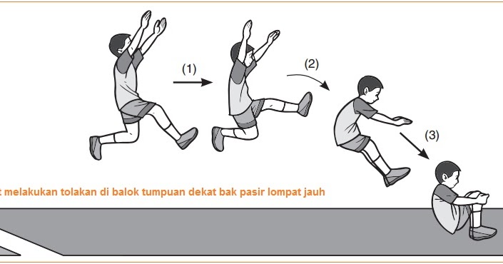 Teknik Dasar Lompat Jauh Gaya Jongkok Adalah Contoh Proposal