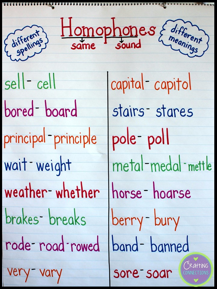 homophones-anchor-chart-freebie-crafting-connections