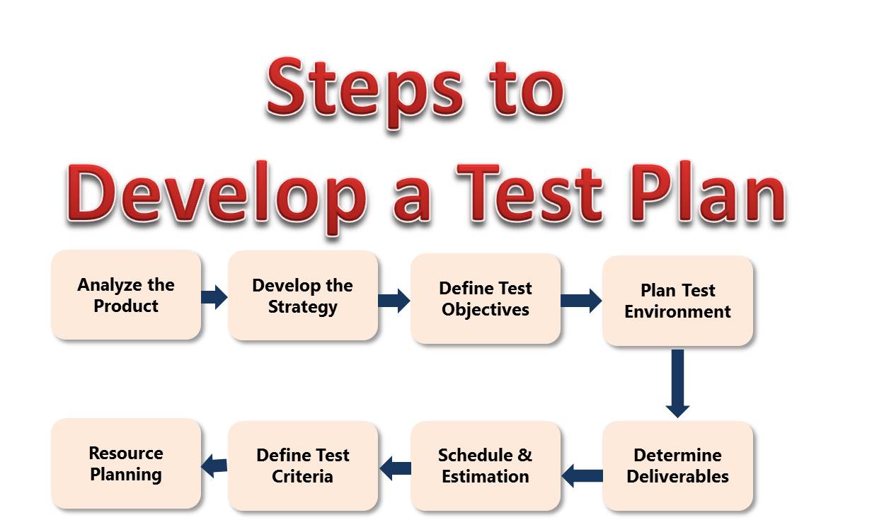 computer based test center business plan