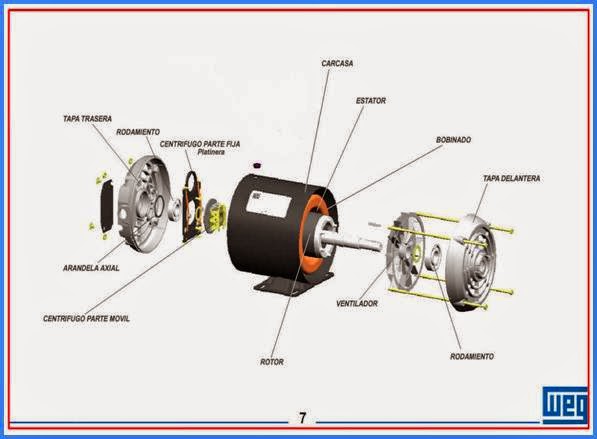 Motores Eléctricos Monofásicos y Trifásicos: Motor de Fase Partida