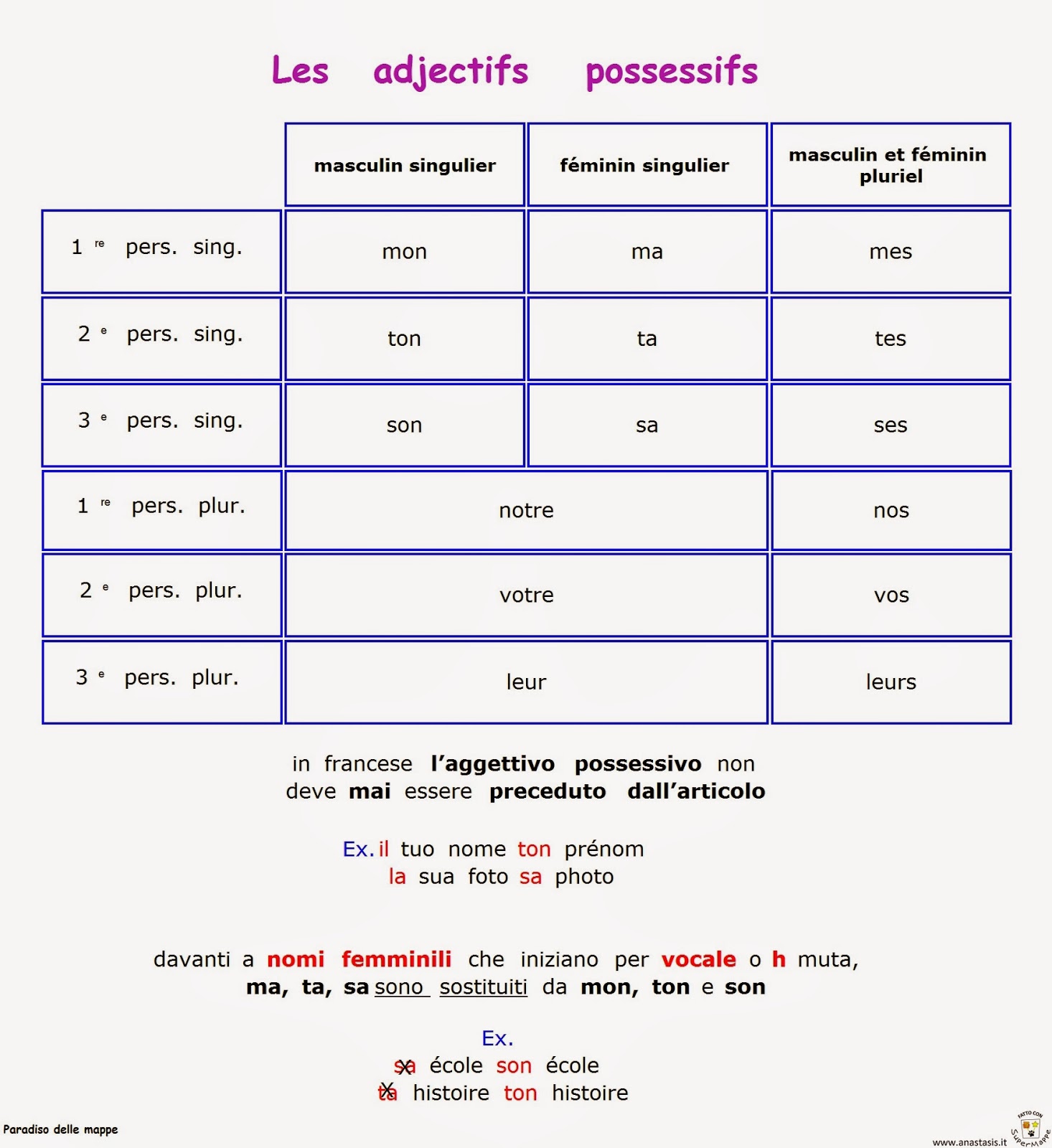 Aggettivi possessivi. Lezioni di francese, Grammatica francese jpg (1466x1600)