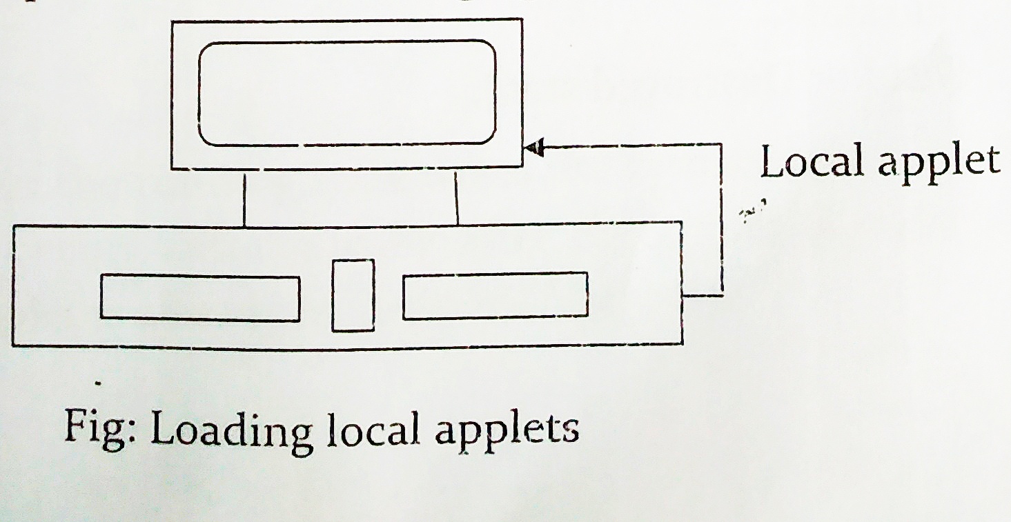 What is Local Applet?