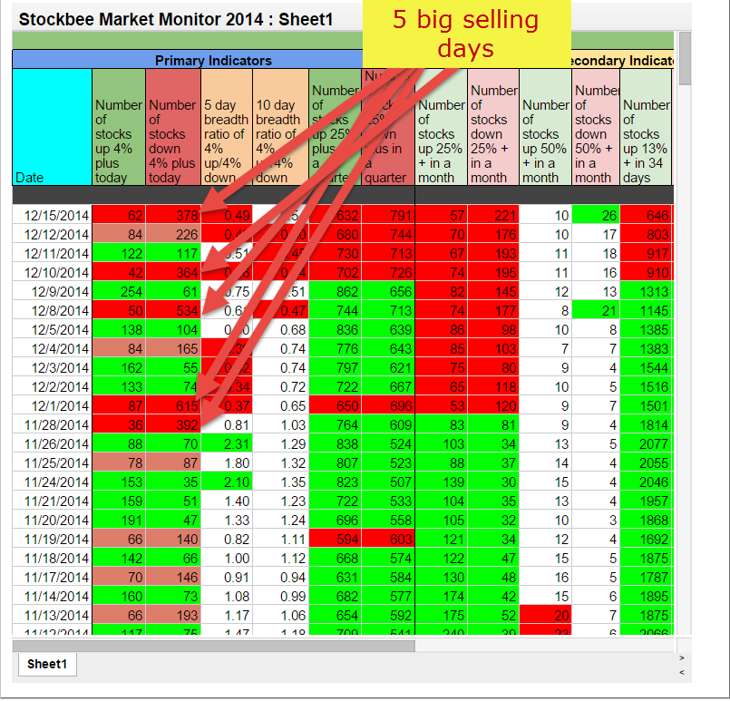 Stockbee How to use breadth to determine market conditions
