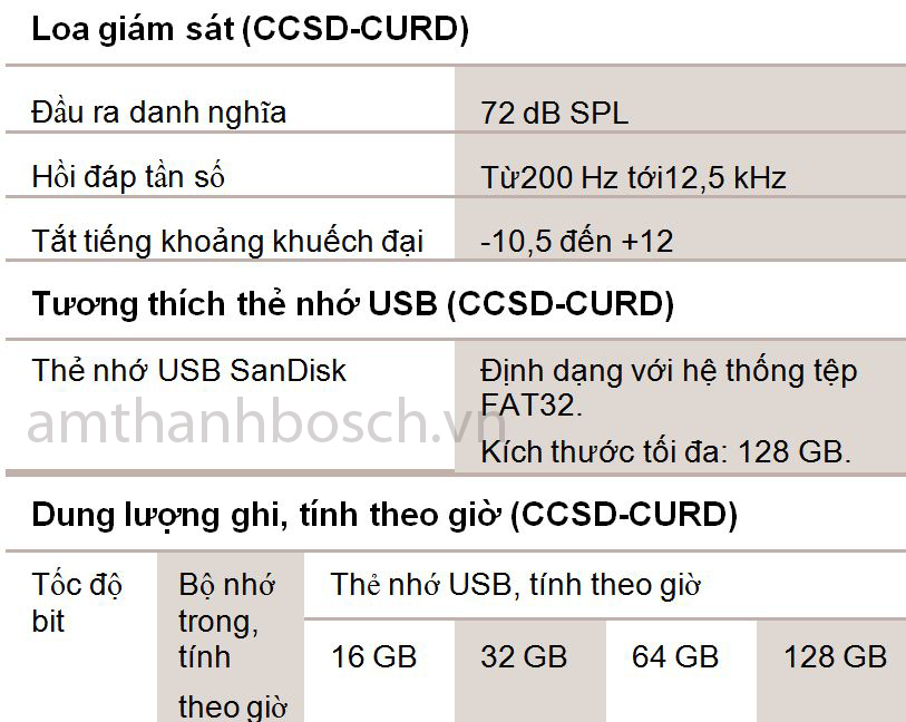 Thiết bị điều khiển trung tâm Bosch CCSD-CURD