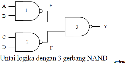 Contoh Soal Gerbang Logika Dan Jawabanya