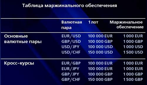 Маржинальное ценообразование. Эволюция времени. Маржинальная торговля тинькофф. Низкая маржинальная стоимость. Торговля с плечом тинькофф.