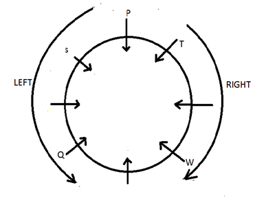 Circular Seating Arrangement 9