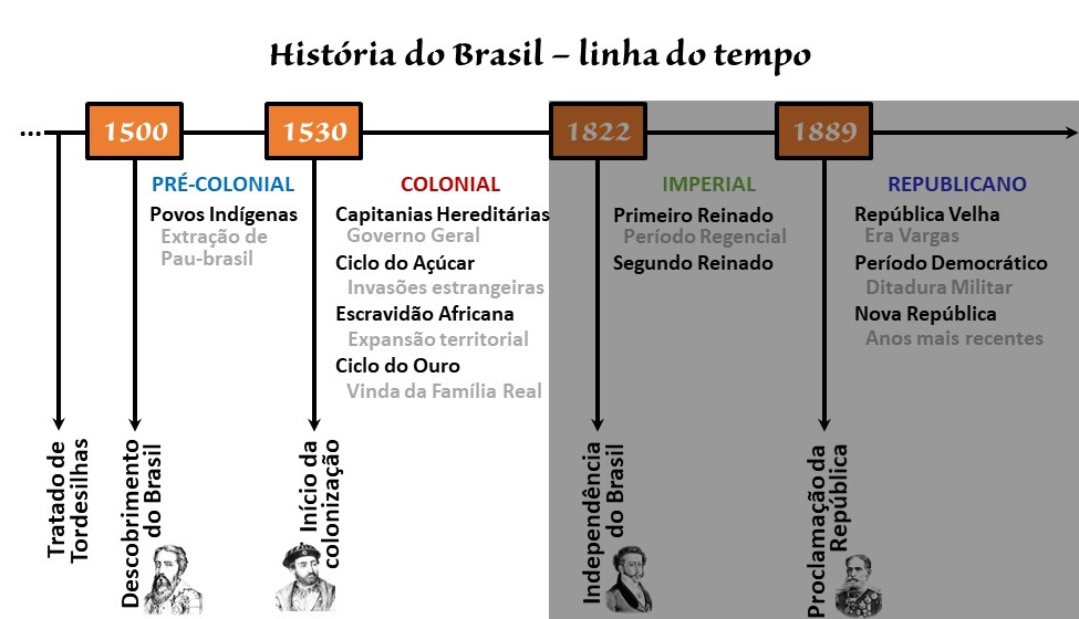 classe invertida: jogos didáticos: QuizTÓRIA - 24: “Personagens da História  do Brasil – volume 1”