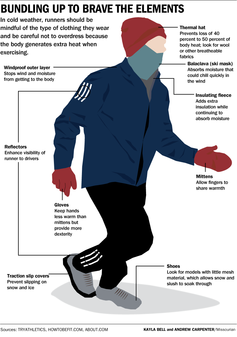 ooh breathe, just breathe winter running style