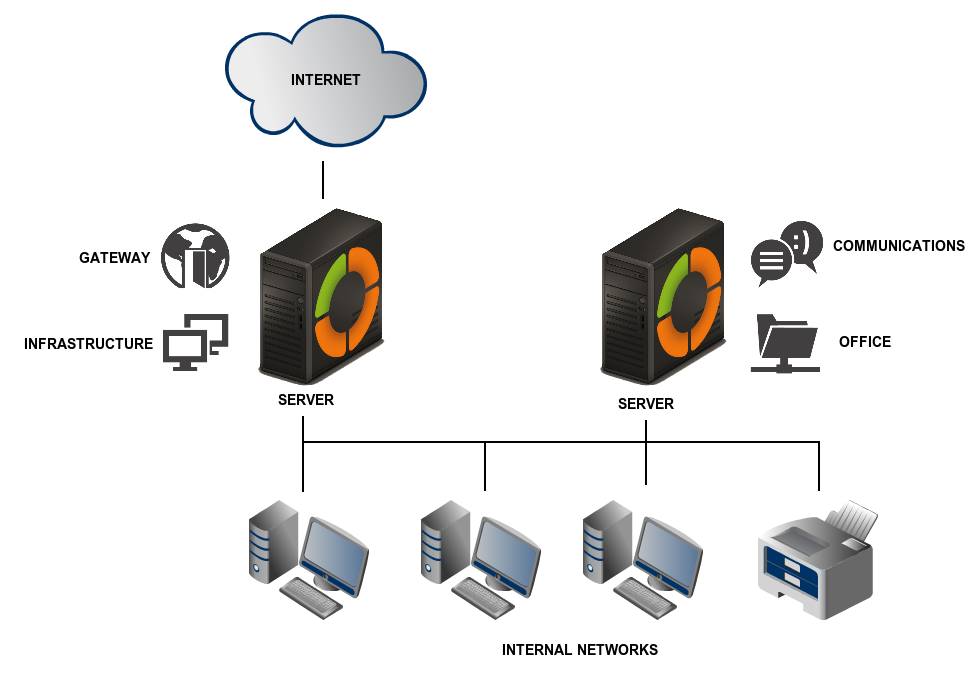 คุณสมบัติของระบบ Files Server