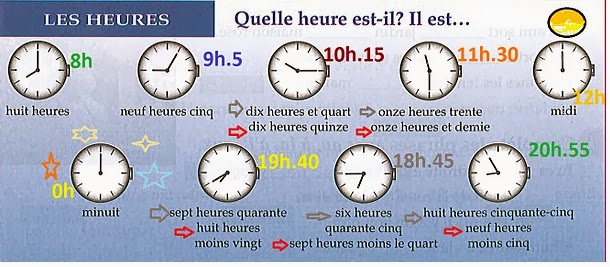 Il est francais. Часы по французски. Часы во французском языке. Часы по французски время. Время по часам во французском языке.
