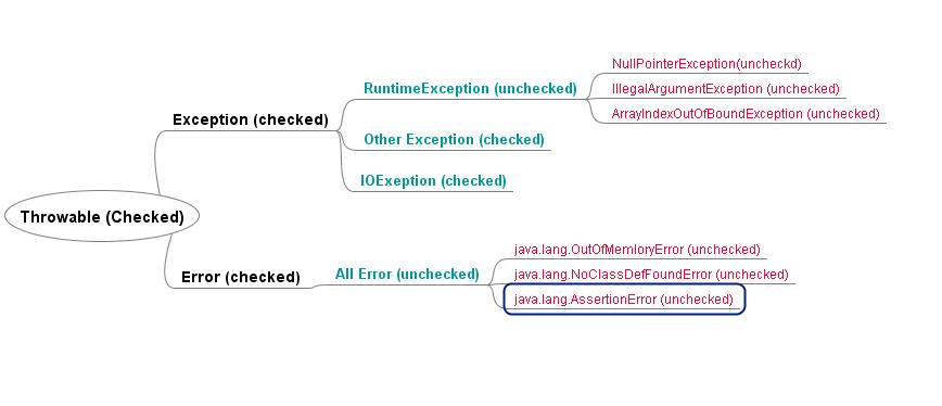 Java Tutorial # 14  Exception Handling in Java - Checked and Unchecked  Exceptions 
