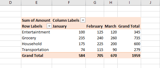 Как отсортировать сводную таблицу по убыванию. Регистрация пациентов excel. Музыкальная группа excel. Как убрать слово (пусто) из сводной таблицы excel. Как убрать пусто из сводной таблицы excel.