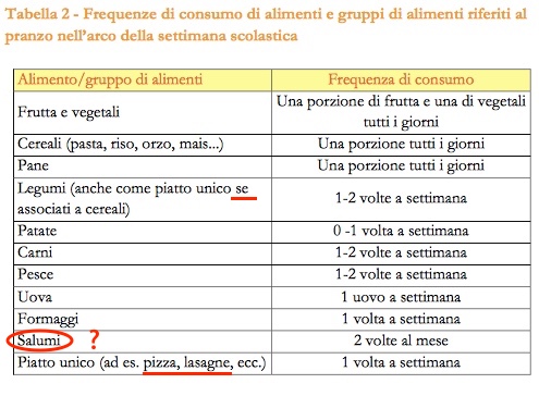 ridurre le linee guida dietetiche di sodio