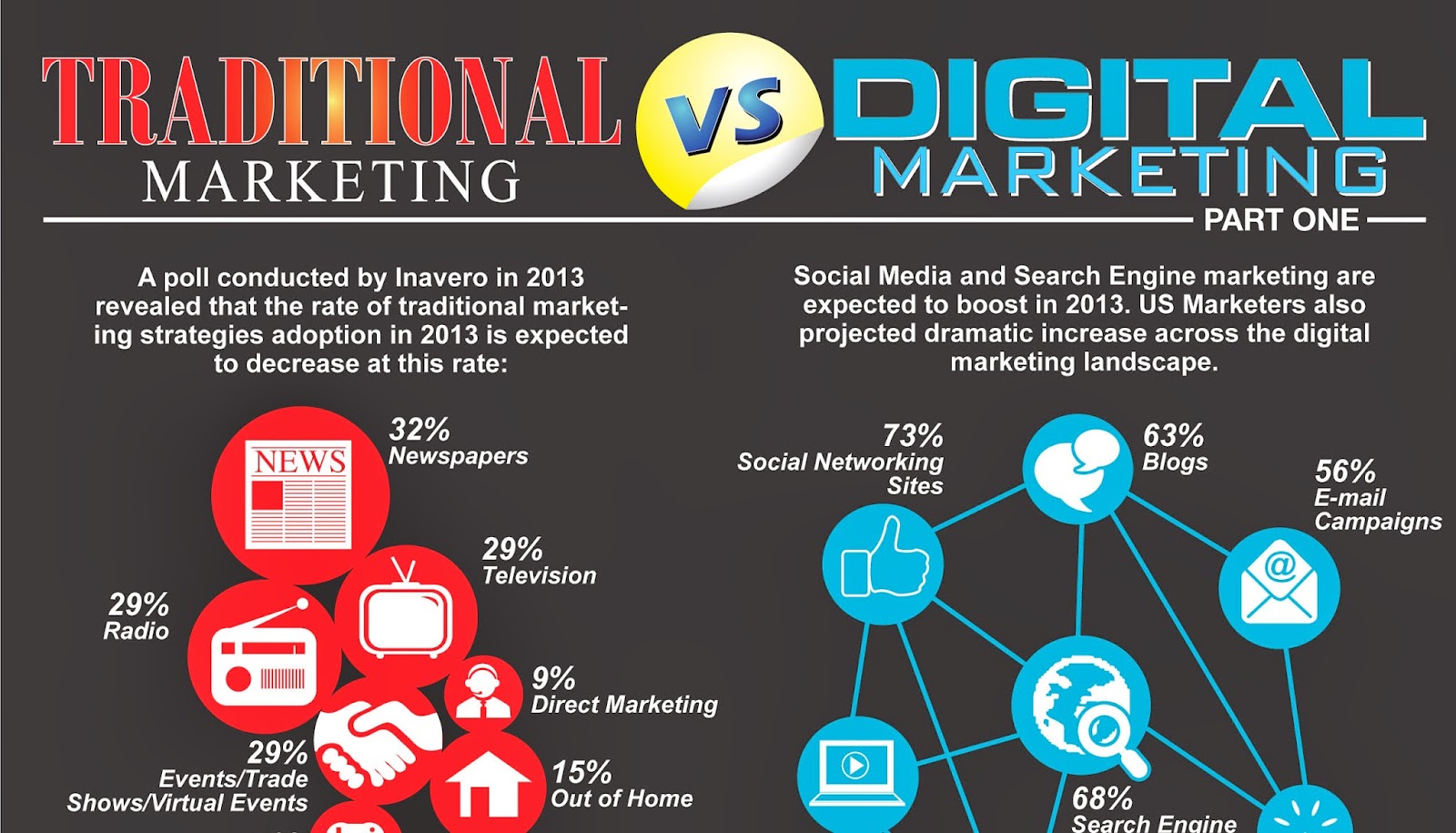 traditional vs digital marketing infographic