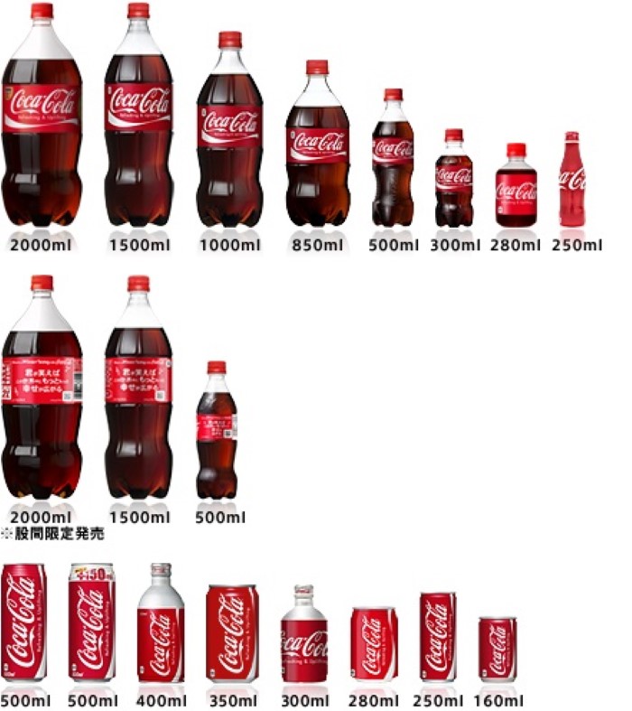 Plastic Coke Bottles Sizes