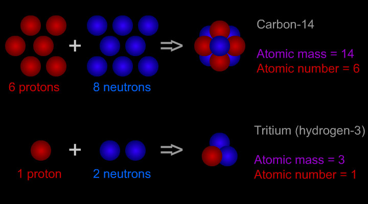 Alchemistry - Anything Can Happen: April 18 2011 - Atomic Mass and Isotopes