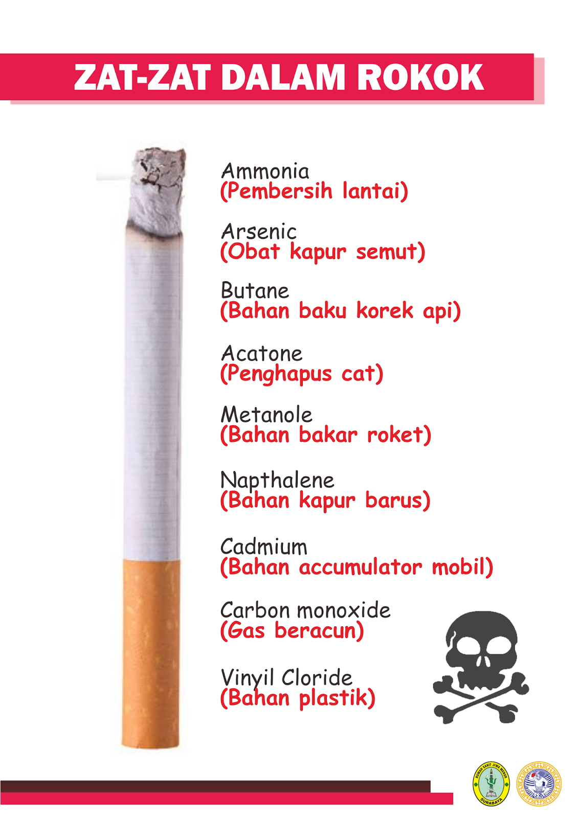 Materi Penyuluhan : Bahaya Merokok + Flip chart & Leaflet