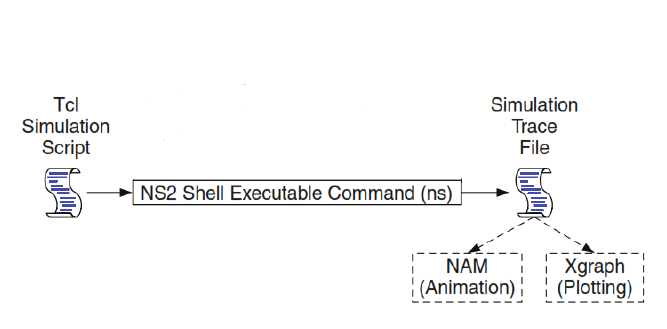 ProgrammingWorld: Introduction to NS2 (Network Simulator 2)