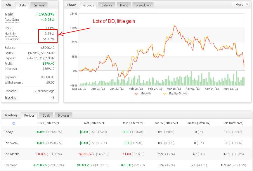 Momentics Trading Indicator Free Download
