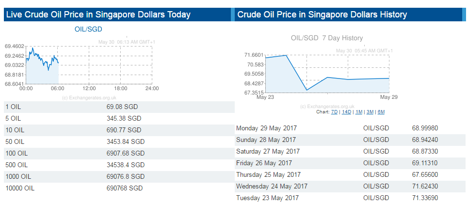 Crude oil trading signals