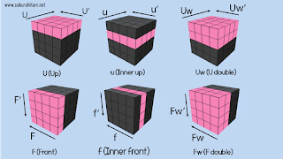 arah notasi rubik 4x4 arah notasi rubik 4x4