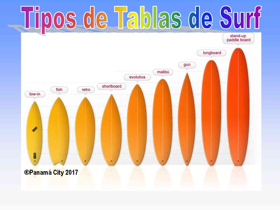 Tablas de Surf los diferentes tipos, descripcion e imagenes Panama City