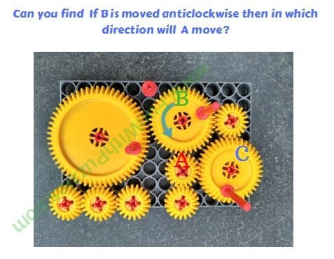 Which Direction Gear marked A will move when Gear marked B Rotates Anti-Clockwise?