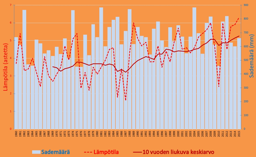 lämpötilat suomessa tilasto lämpötilat suomessa tilasto