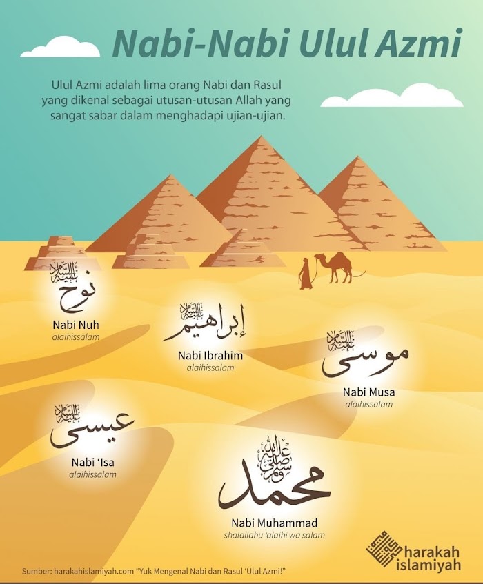 Trendkan Mengenal Ulul Azmi atau Nabi NIMIM