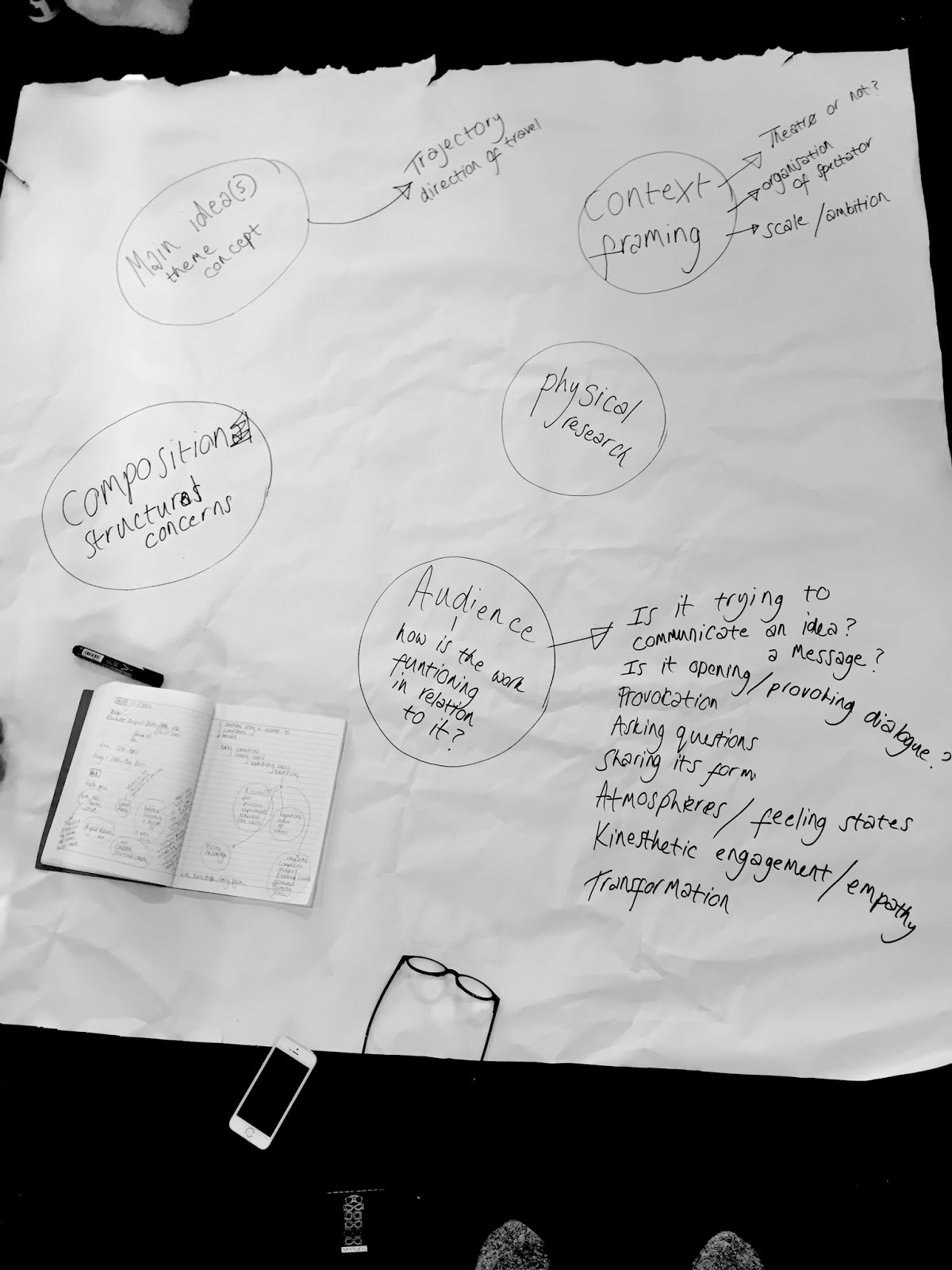 Dramaturgy Reflections