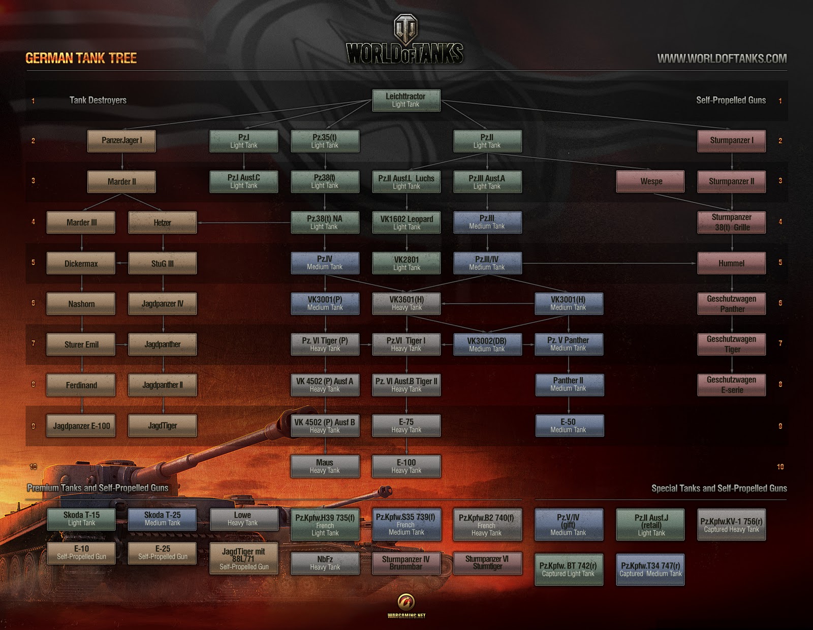 World of Tanks Francos !: Tech Tree version 2012.