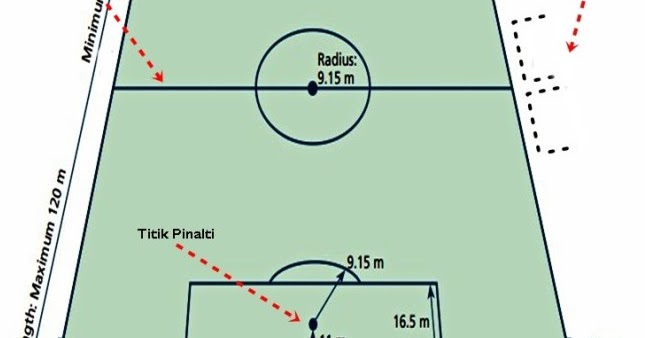 Jarak antara titik pinalti dengan gawang yaitu