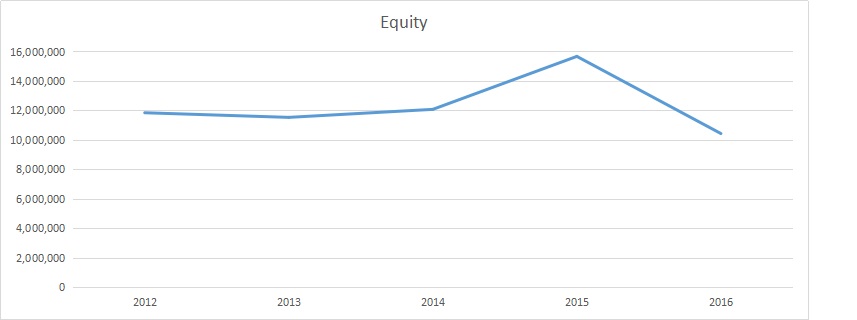 Capitol nusantara indonesia ipo