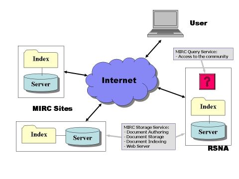 Index server. Структура индекса sql. Sap hana server. Составной индекс sql. Sap hana база данных.