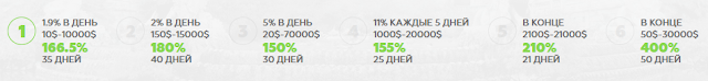 Маркетинг xorrtos отзывы