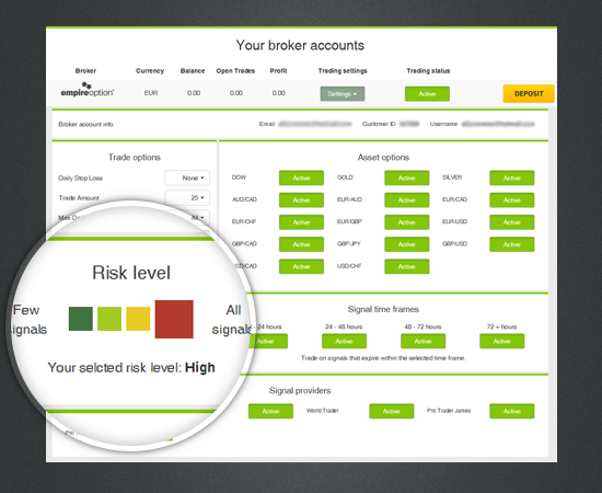 Binary options trading benefits