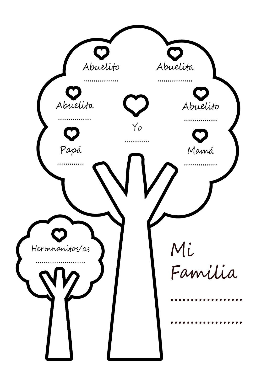 Mi Mundo De Locos Bajitos El Arbol Genealogico De Mi Familia