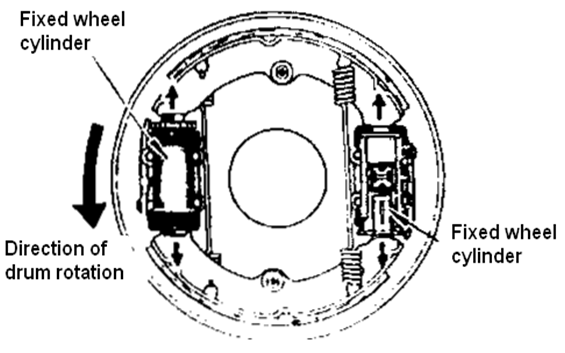 Jenis - jenis Rem Tromol ( Drum Brake ) | Berita Otomotif Terbaru ...