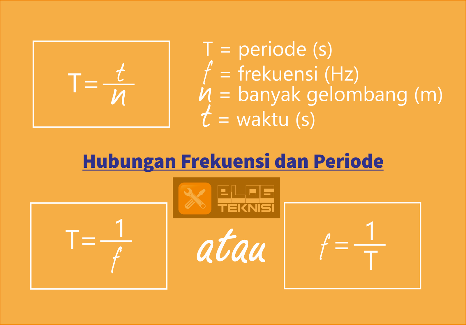 Materi Contoh Soal Fisika Tentang Besaran Vektor Beserta Jawabannya